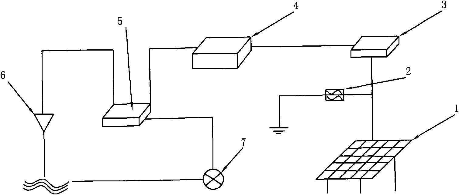 Solar automatic aeration system and control method thereof