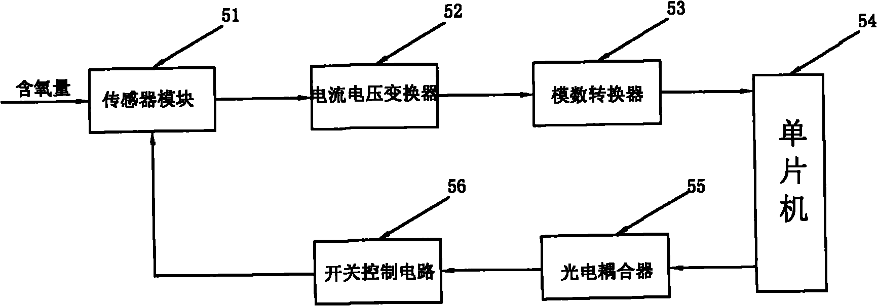 Solar automatic aeration system and control method thereof