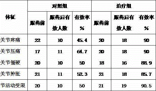 Etodolac sustained-release pellets and preparation method thereof