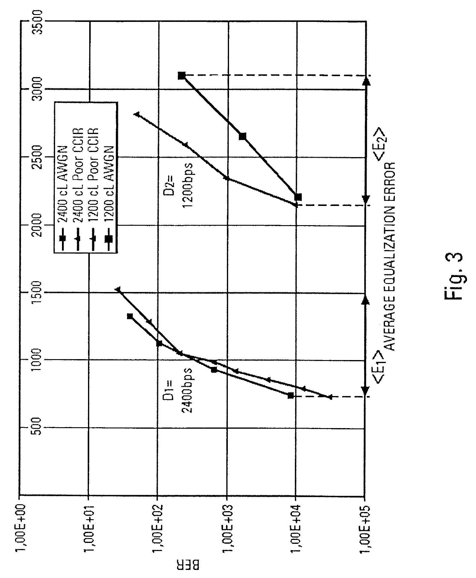 Method and device for the automatic selection of the bit rate in high frequency transmissions