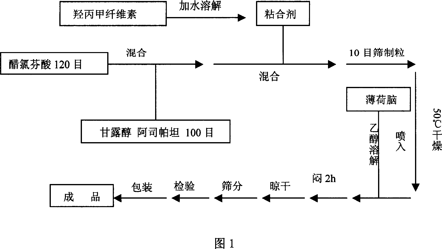 Aceclofenac granule