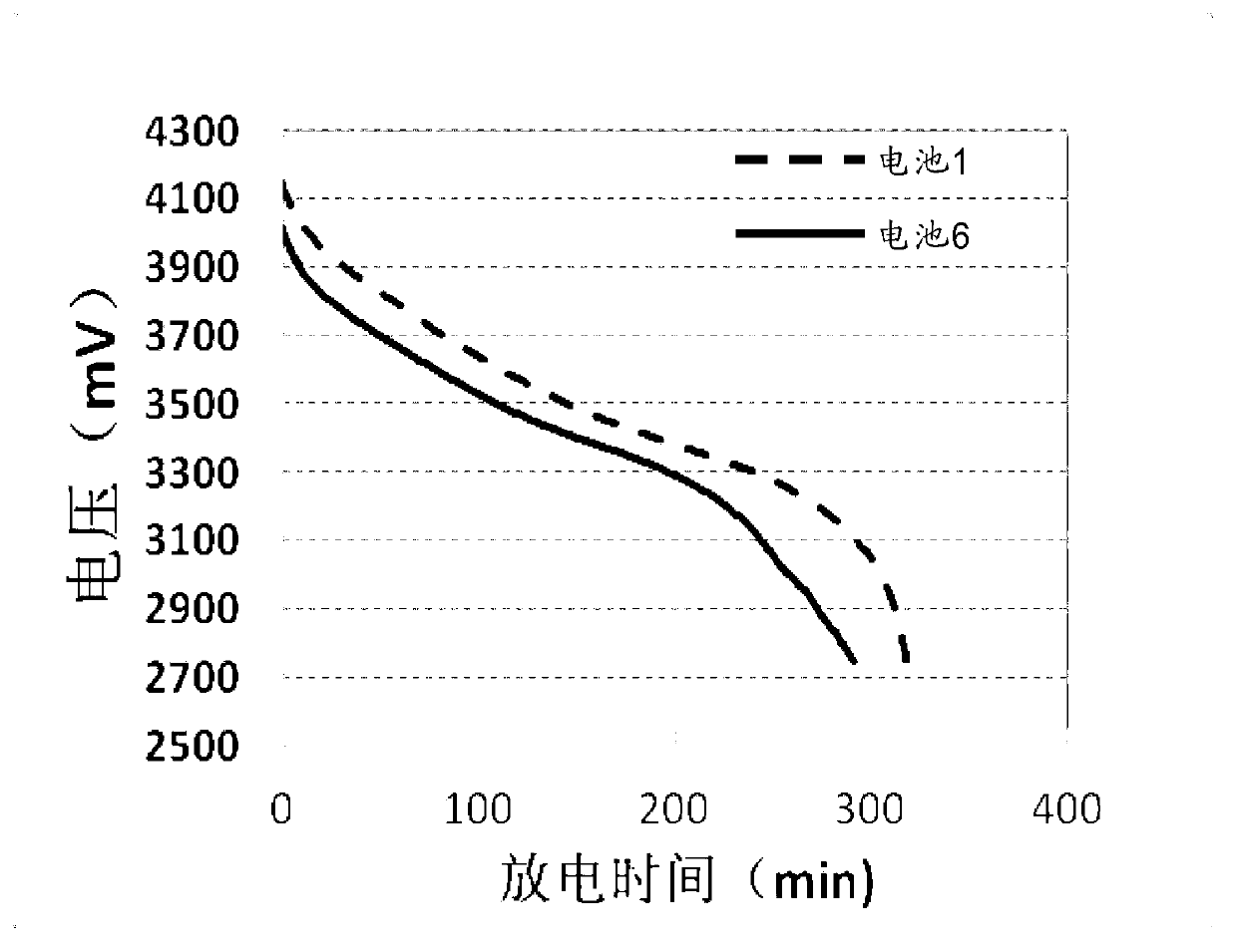 Gradient cathode piece and lithium ion battery preparation method with same