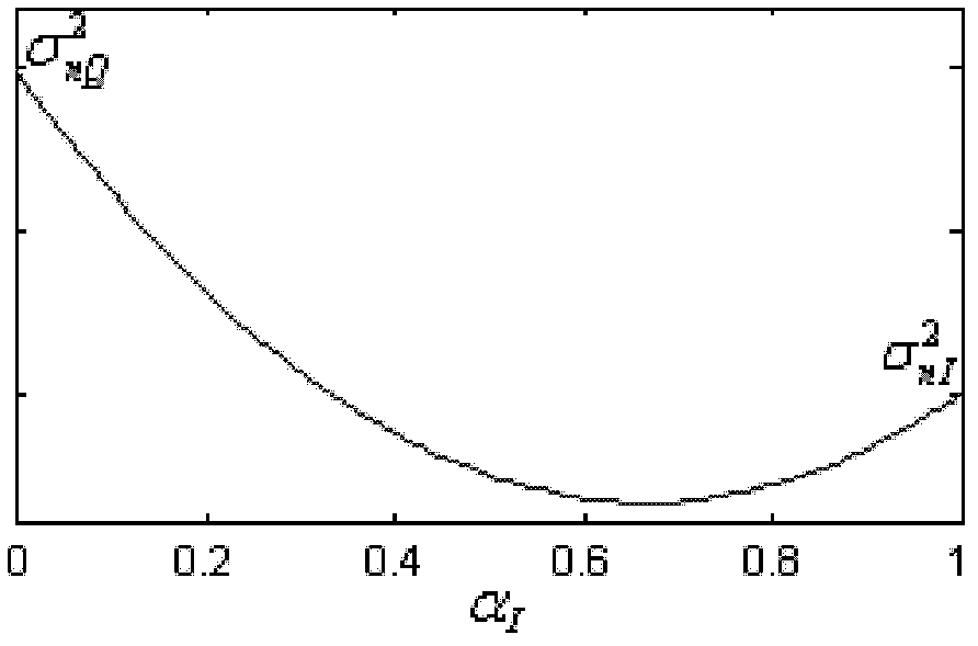 Quaternary phase-shift keying signal tracking method and device