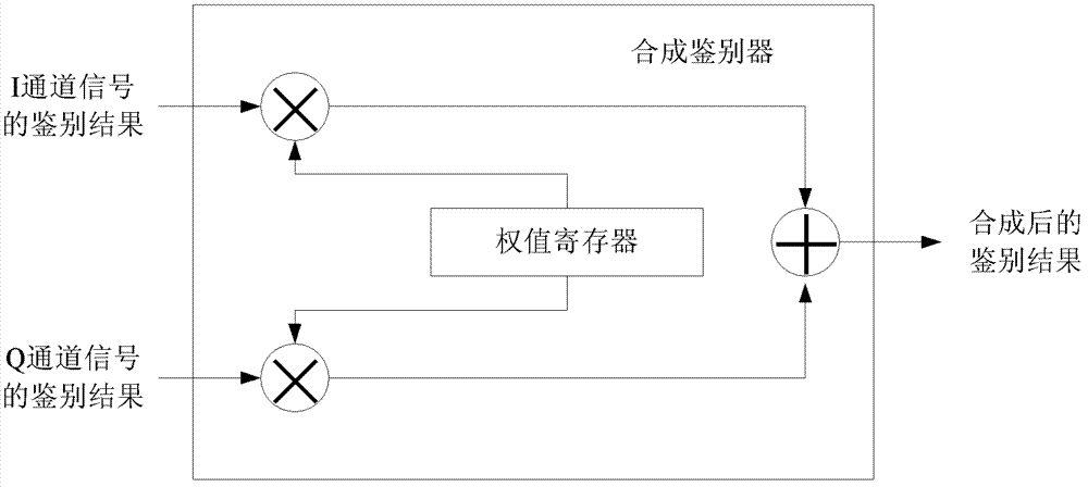 Quaternary phase-shift keying signal tracking method and device