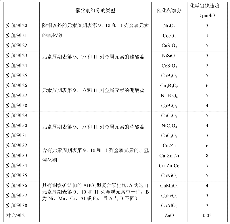 Plastic composition and its use and method for selective metallization of plastic surfaces