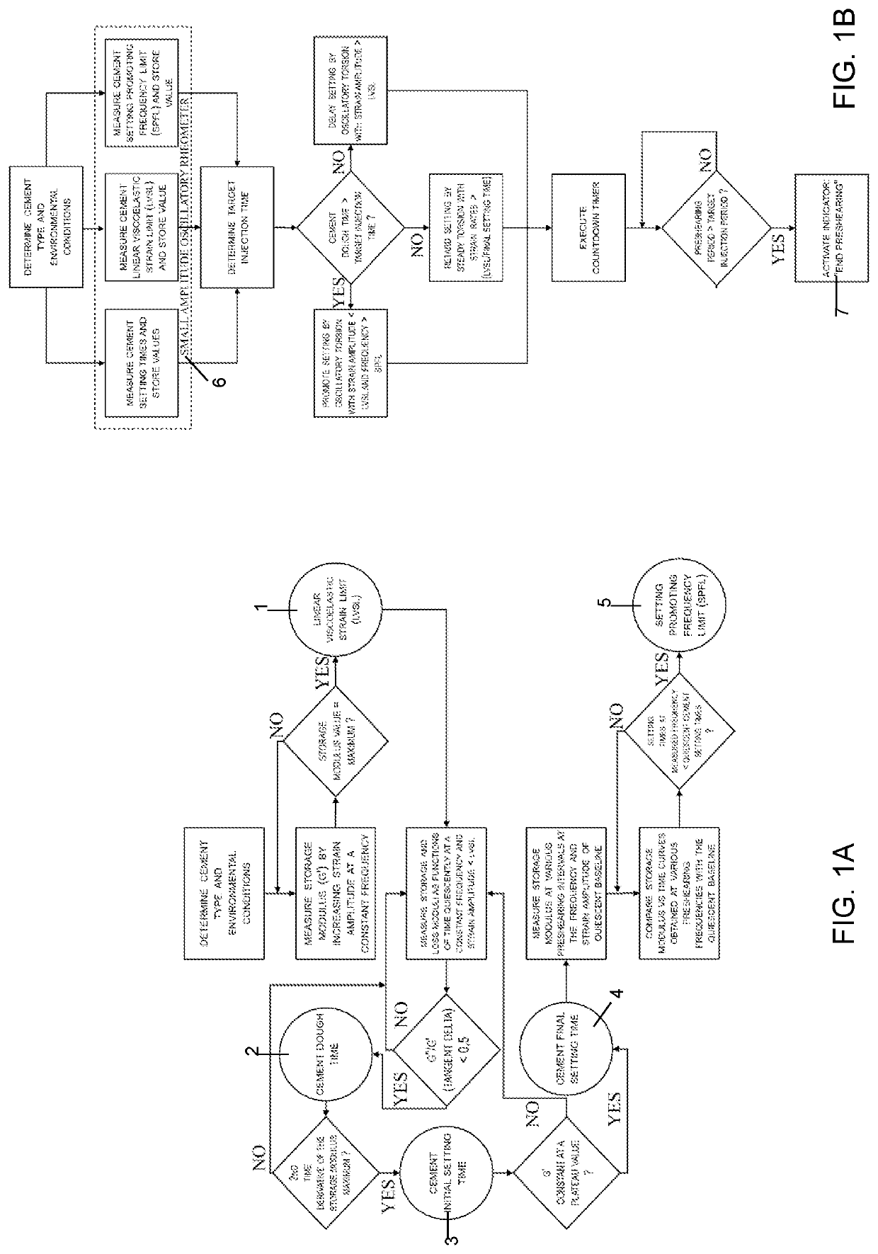 Preshearing method for the control of the rheology and the injectability of aqueous inorganic cements