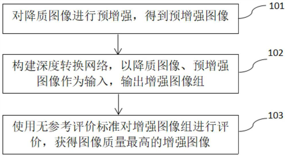 Adaptive image enhancement method and system