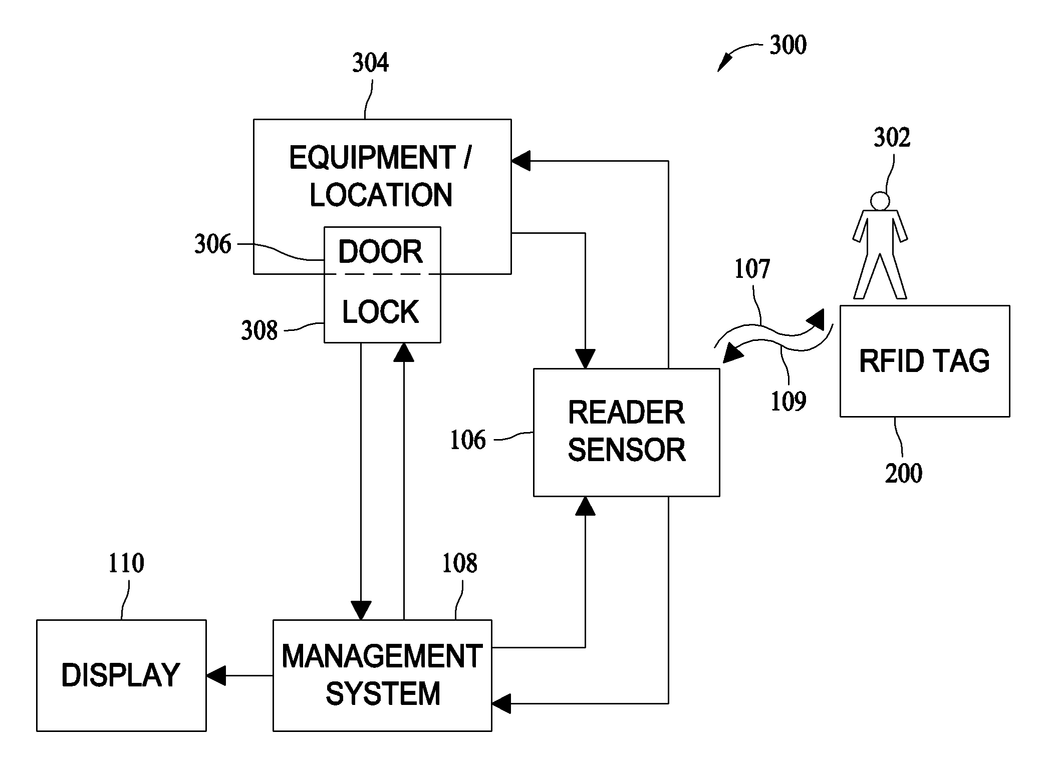 System and methods for ensuring proper use of personal protective equipment for work site hazards