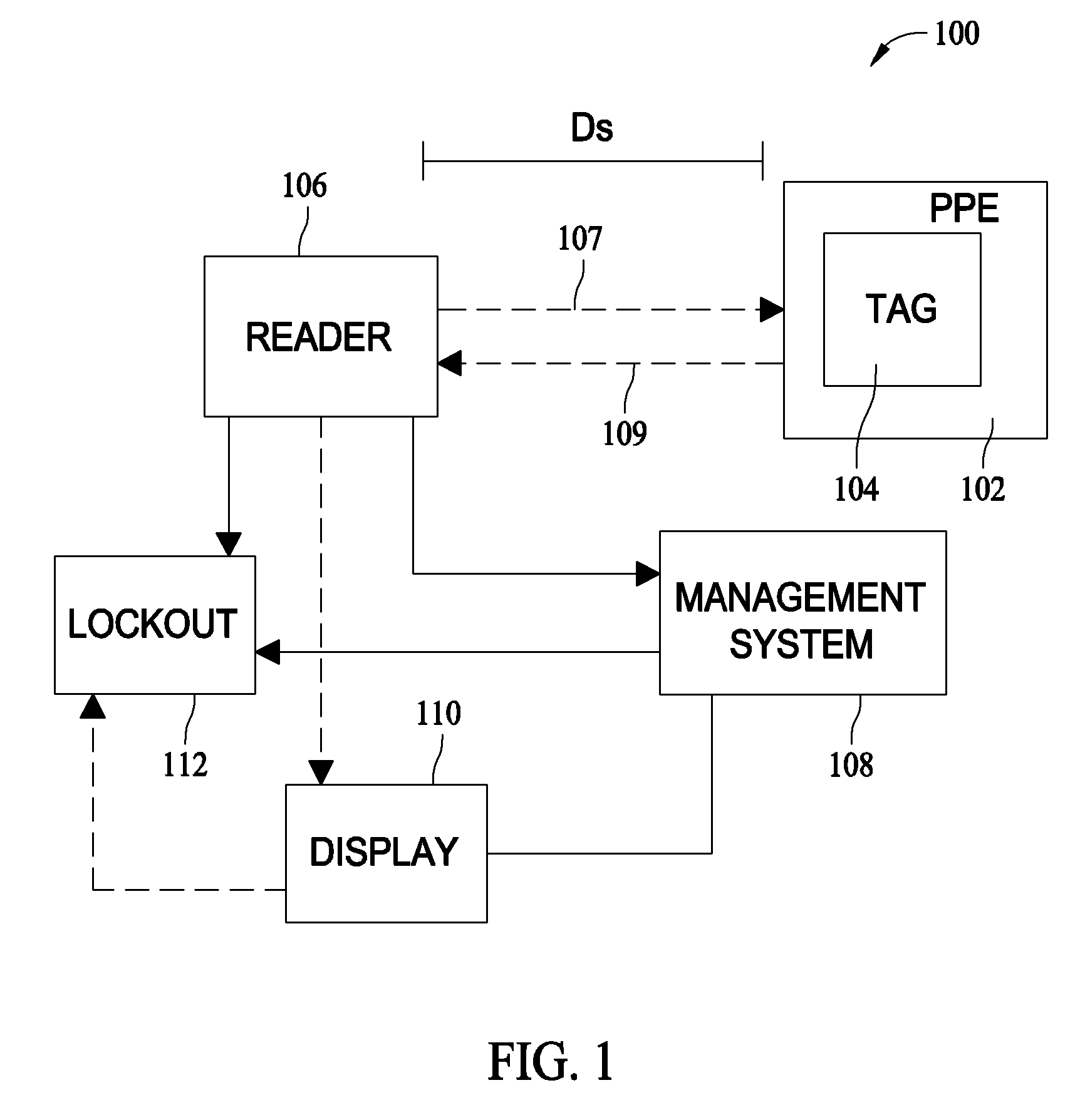 System and methods for ensuring proper use of personal protective equipment for work site hazards