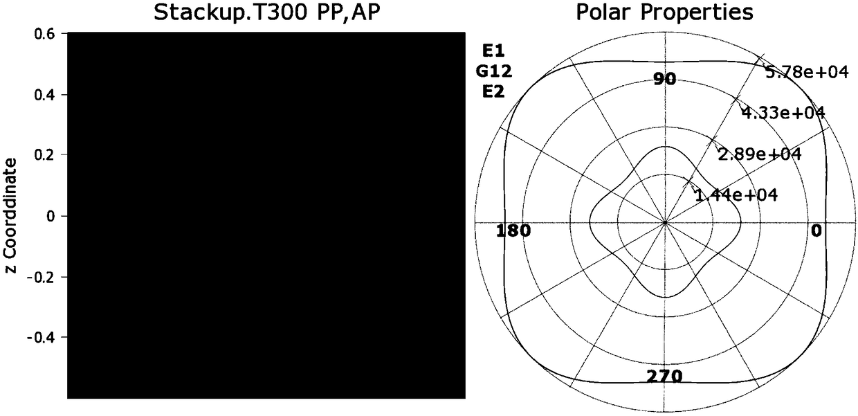 Marine carbon fiber composite large lateral oblique propeller blade and design method thereof