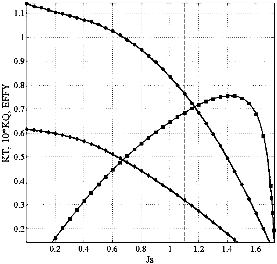 Marine carbon fiber composite large lateral oblique propeller blade and design method thereof