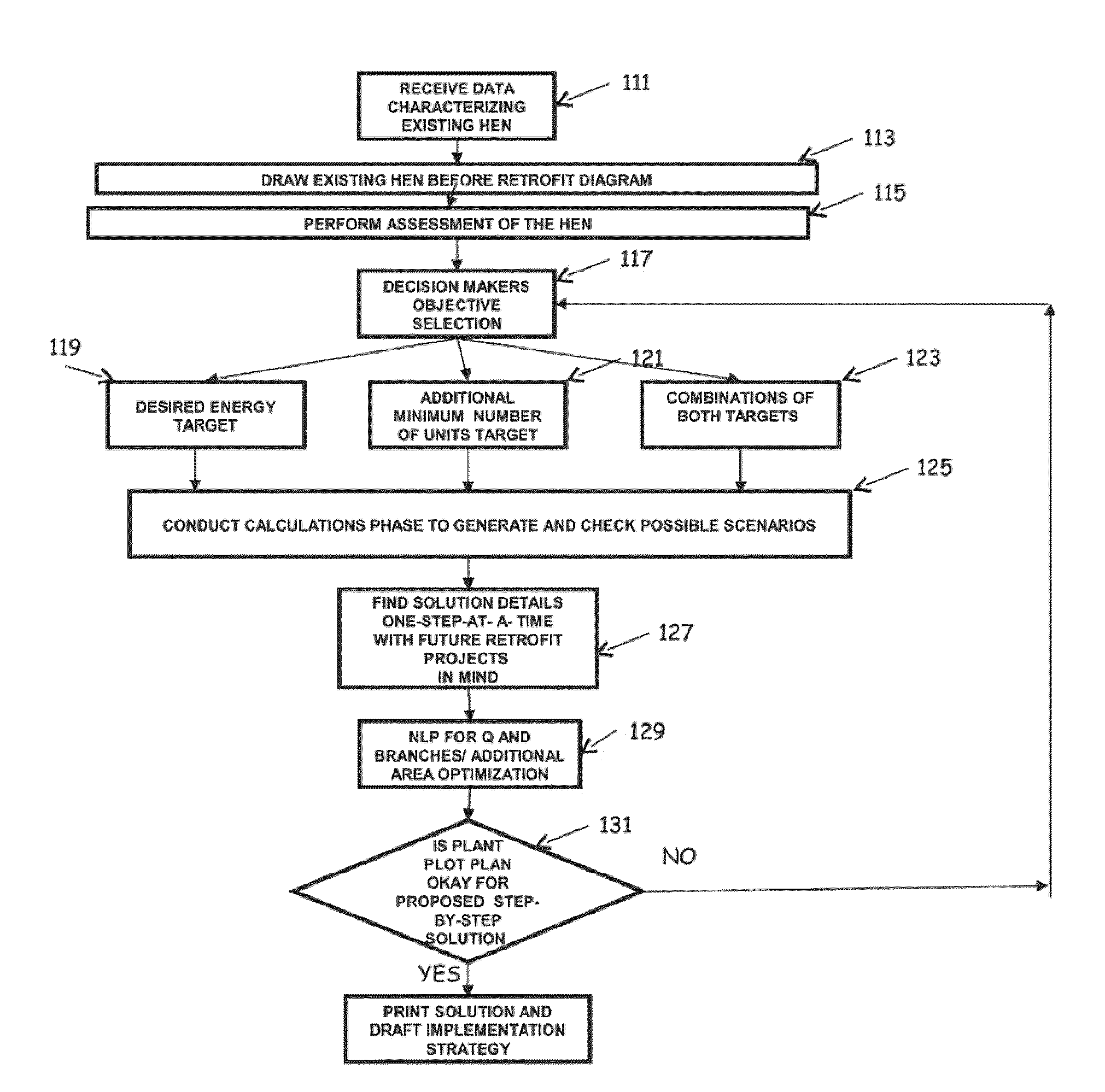 Systems and program product for heat exchanger network energy efficiency assessment and lifetime retrofit