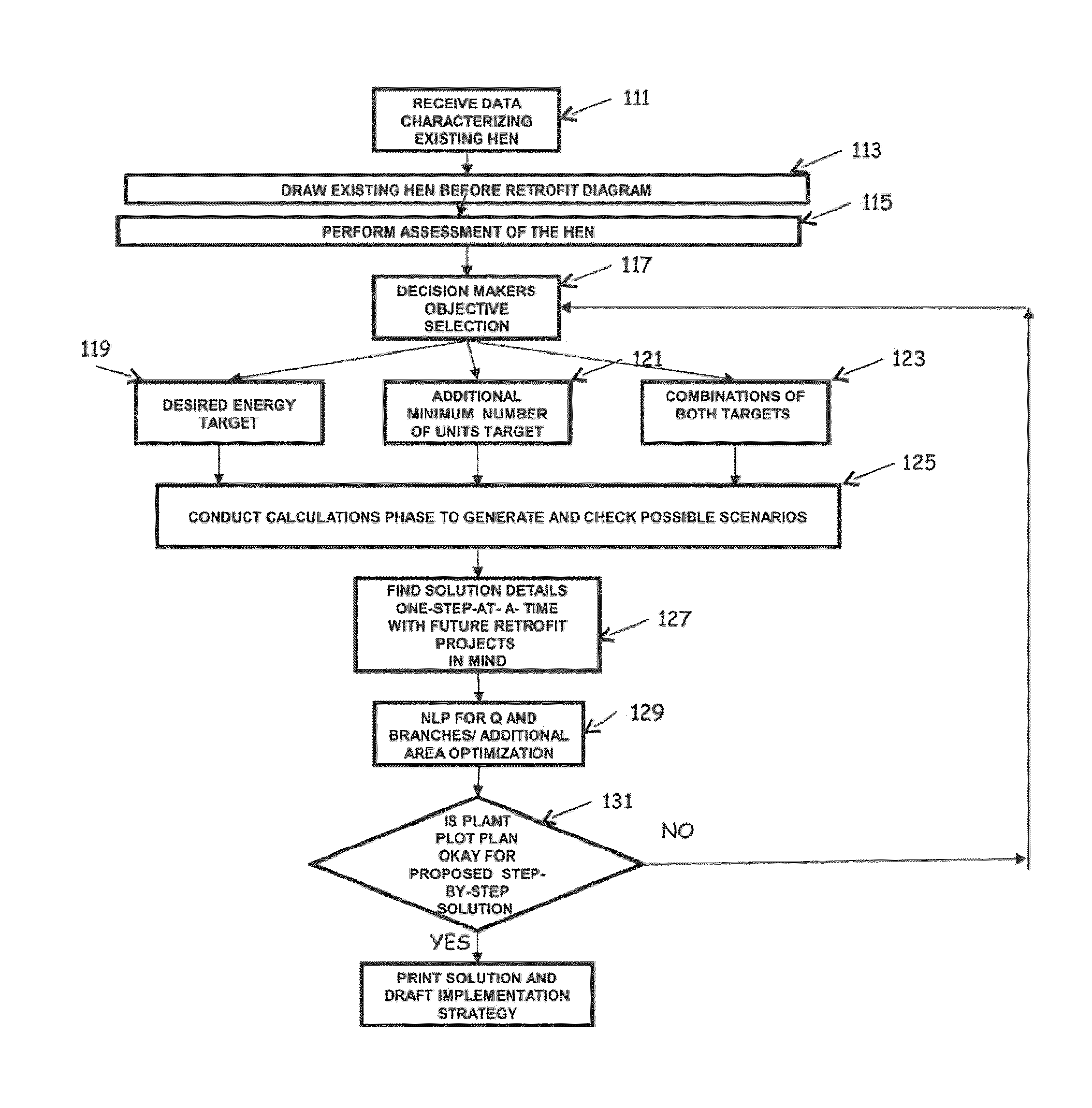 Systems and program product for heat exchanger network energy efficiency assessment and lifetime retrofit