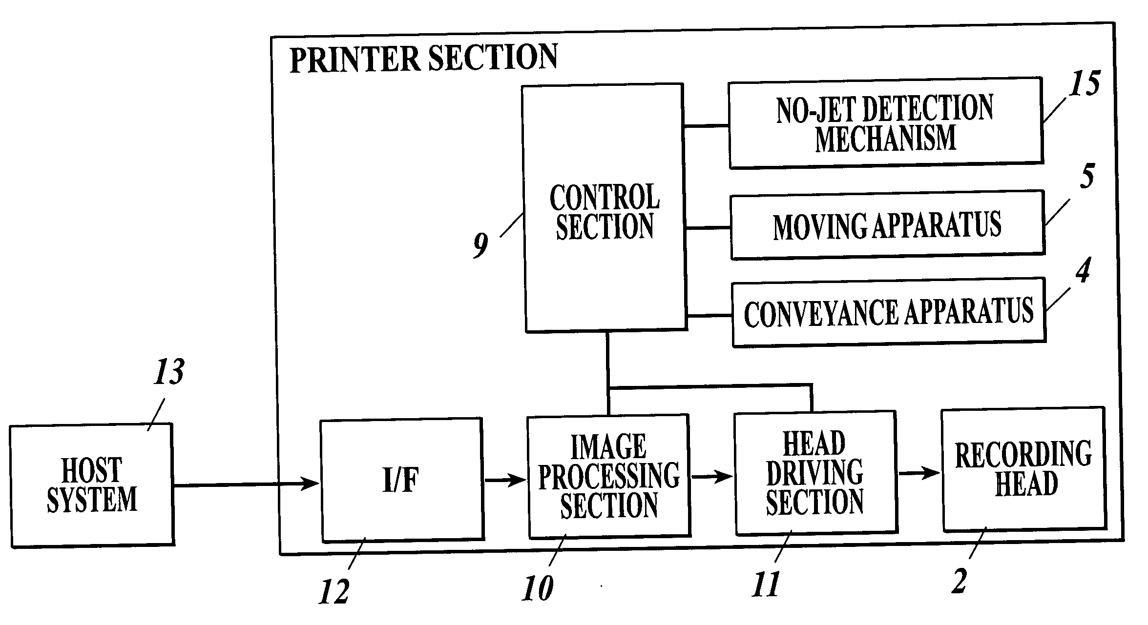 Inkjet recording apparatus