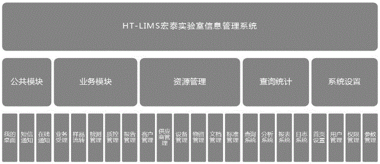 Intelligent food quality security supervision system