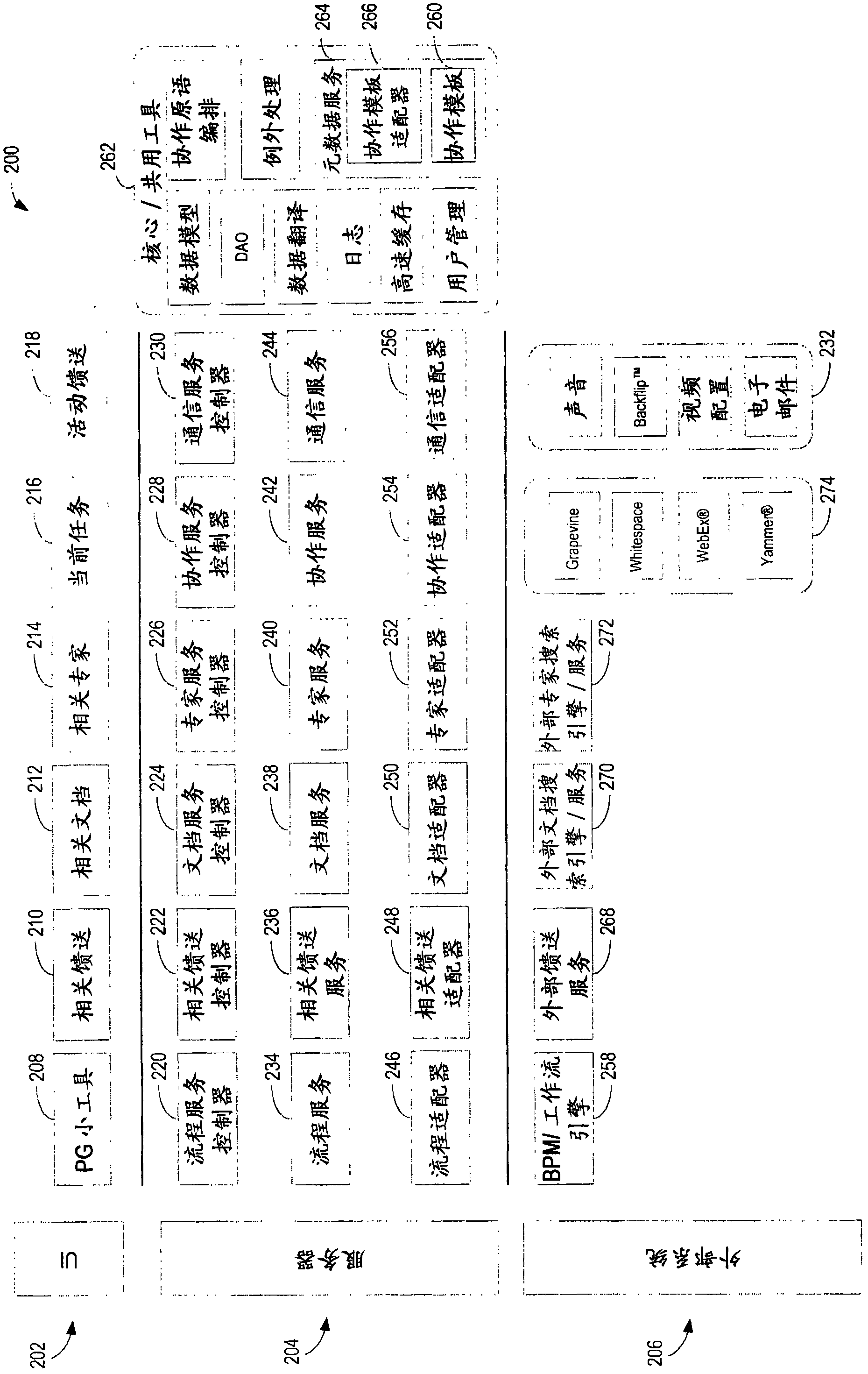 Electronic process-driven collaboration system