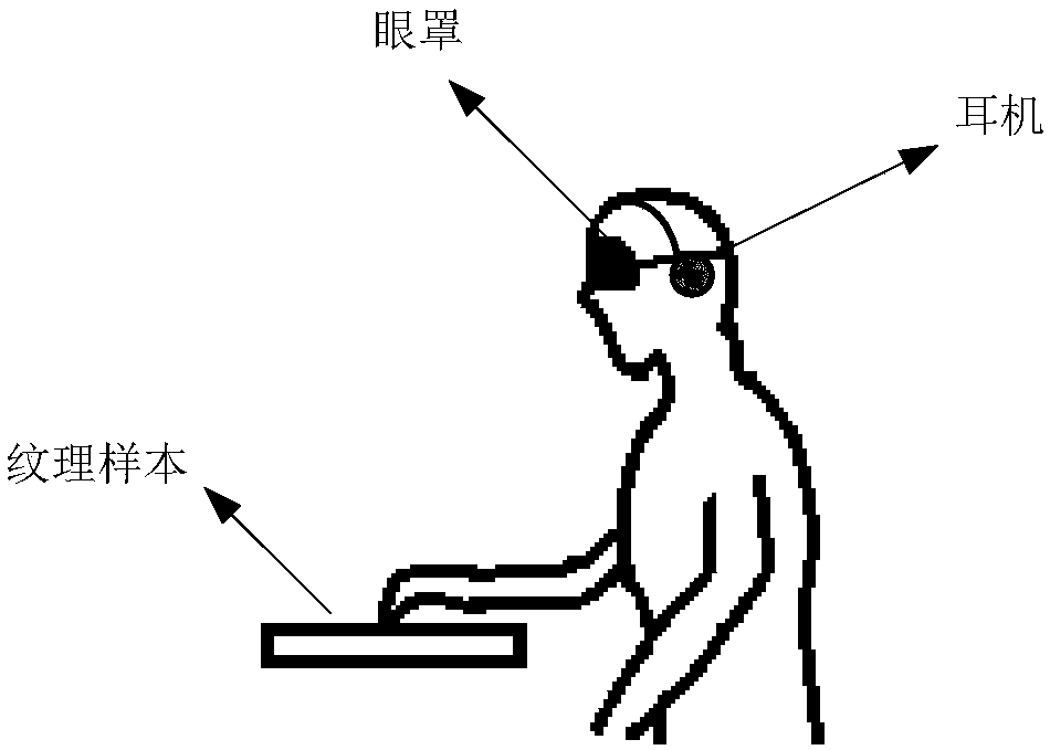 Textural coarseness quantitative evaluation method based on signal detection theory