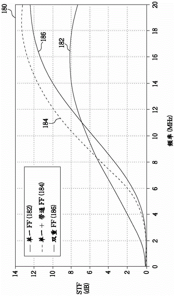 Continuous Time Integral Delta Analog-to-Digital Converter