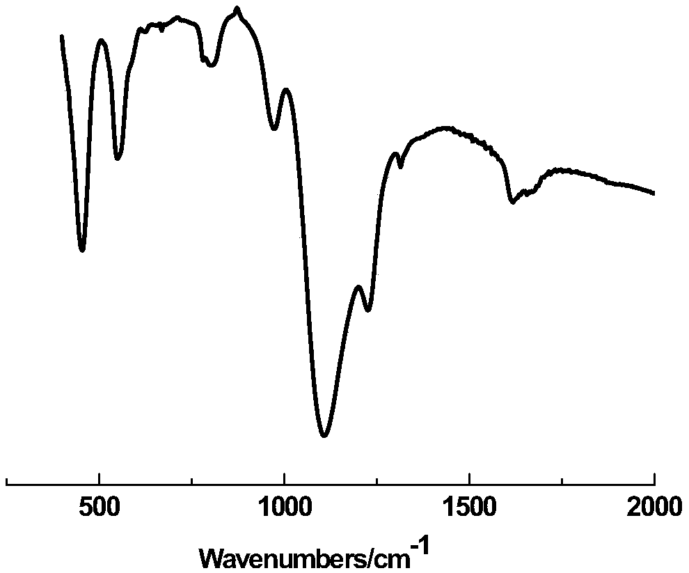 Titanium silicalite molecular sieve and preparation and application thereof