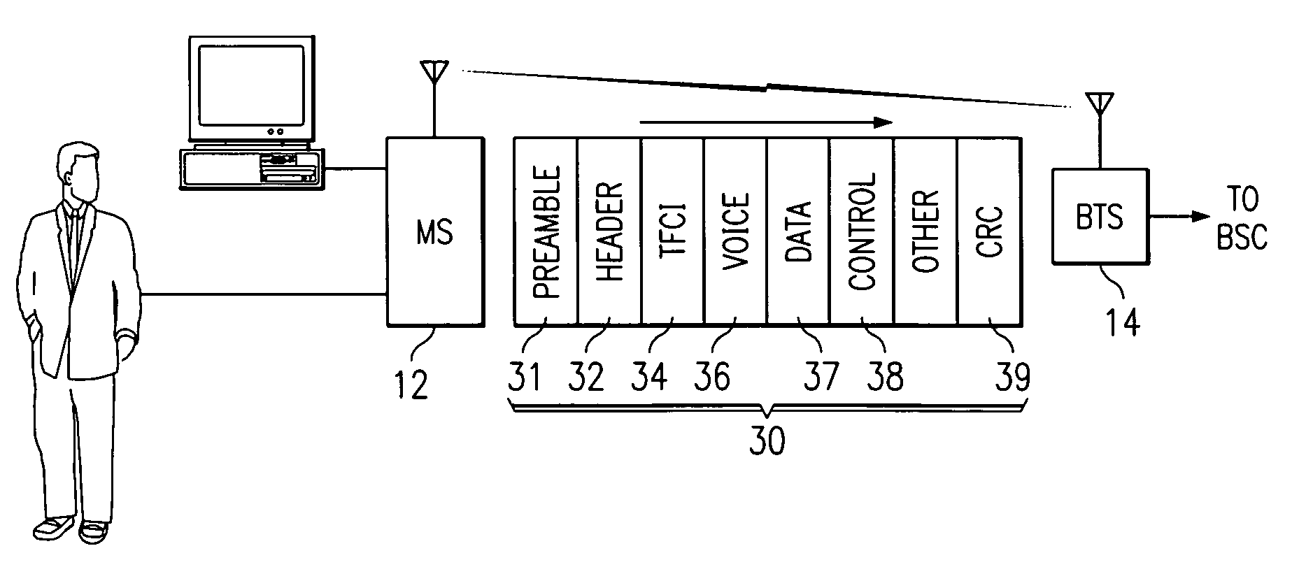 System and method for providing quality of service transport at an air interface of a telecommunications network