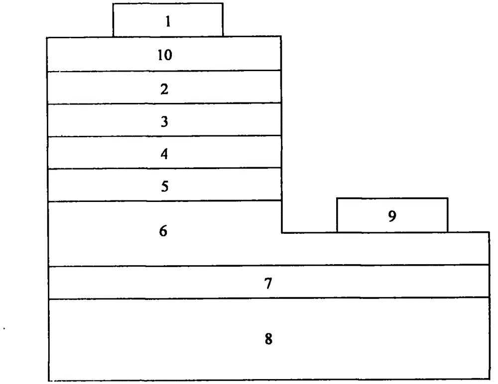 GaN-based light-emitting diode structure and preparation method thereof