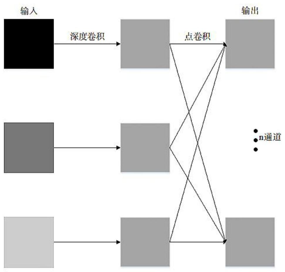 Helmet detection method and device based on improved YOLOv5s, electronic equipment and storage medium