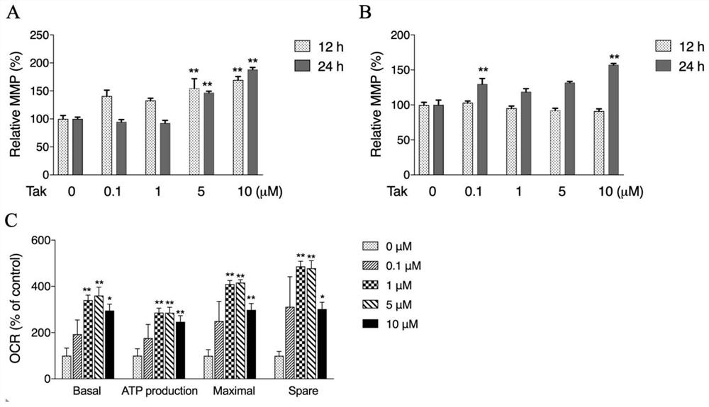 Application of (1,2,3-trimethoxybenzene)-propenone in the preparation of drugs for improving neurotoxicity caused by glutamic acid