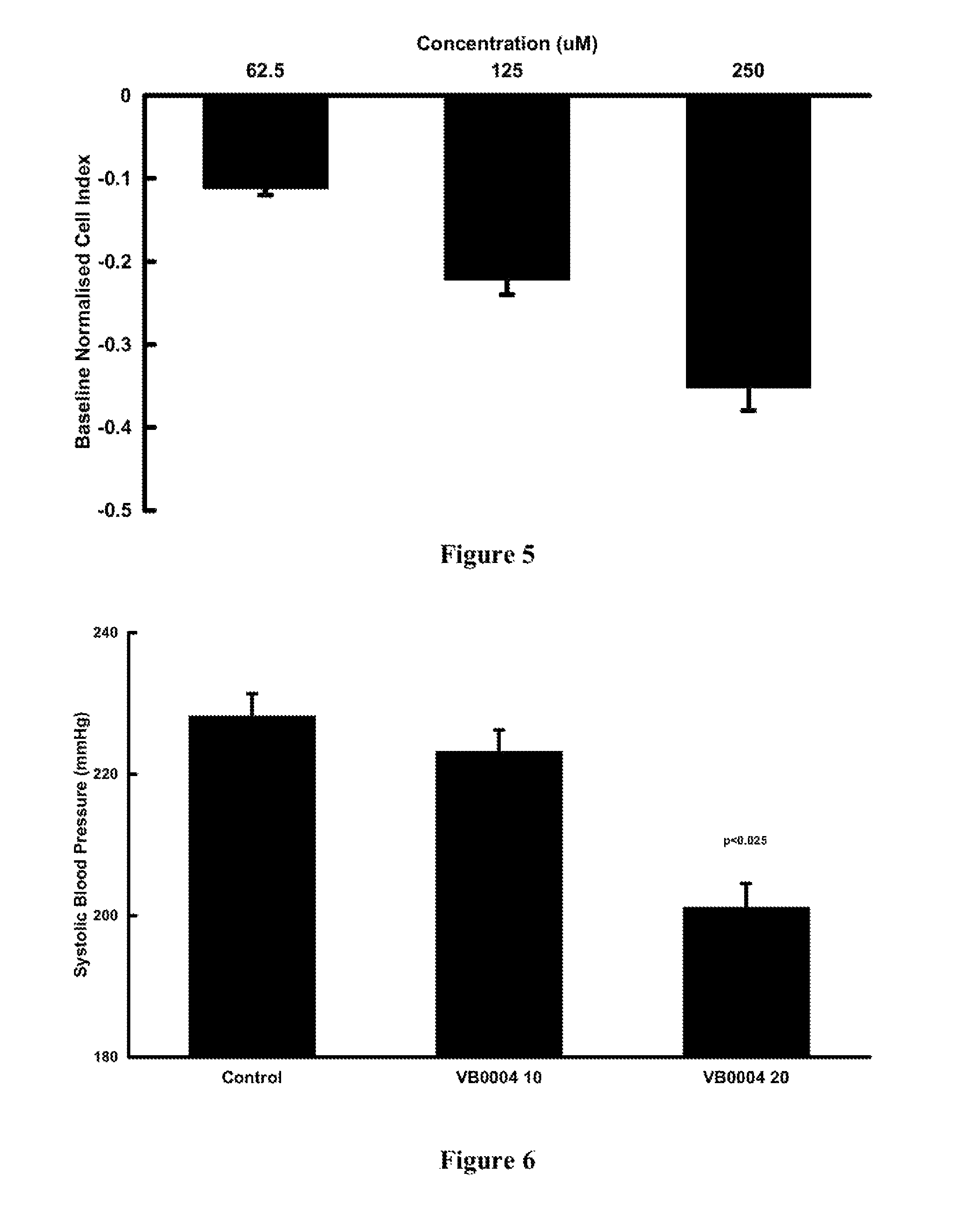Compositions for the treatment of hypertension and/or fibrosis