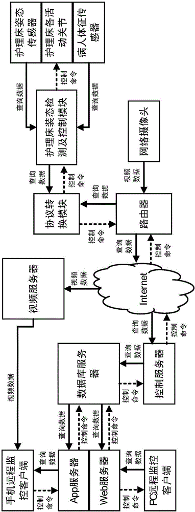 Care bed intelligent management system