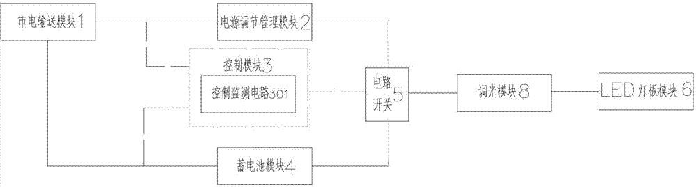 Intelligent controlled type LED (Light-Emitting Diode) emergency lighting system