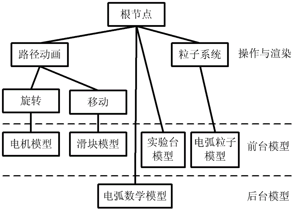 OSG-based (open scene graph-based) electric-electronic virtual experiment simulation system