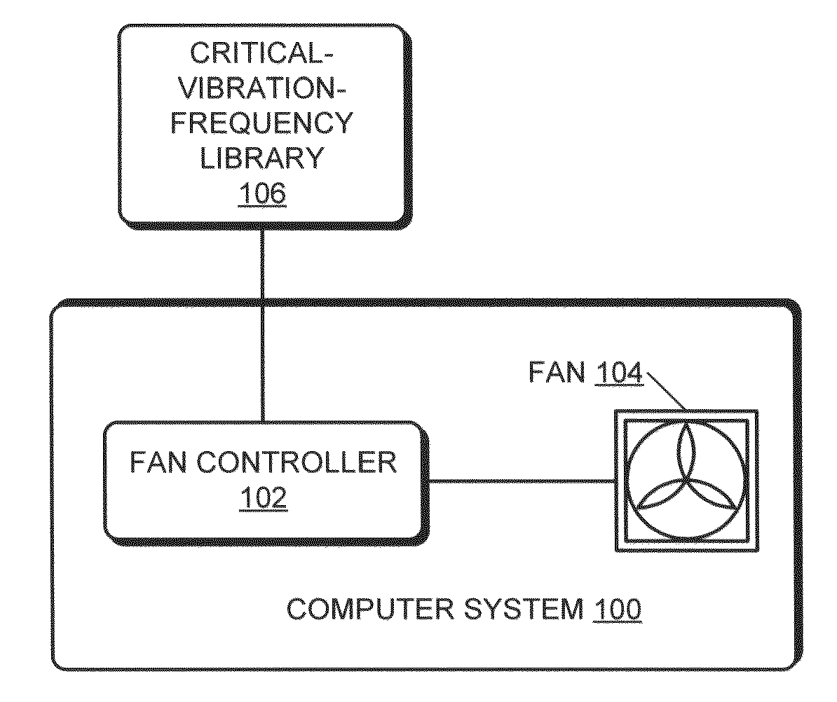 Controlling a device that generates vibrations in a computer system