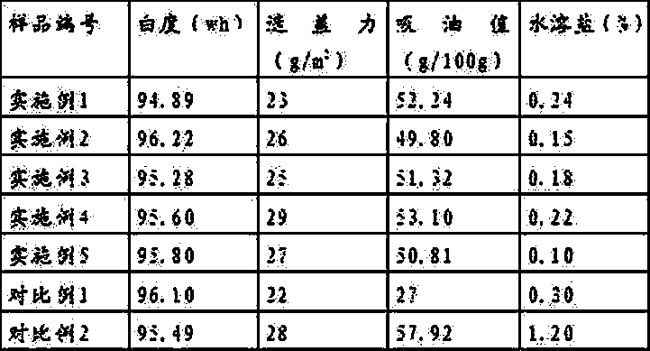 Illite-based composite titanium dioxide and preparation method thereof