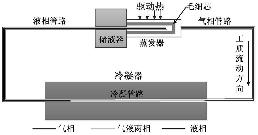 Flat plate capillary pump assembly