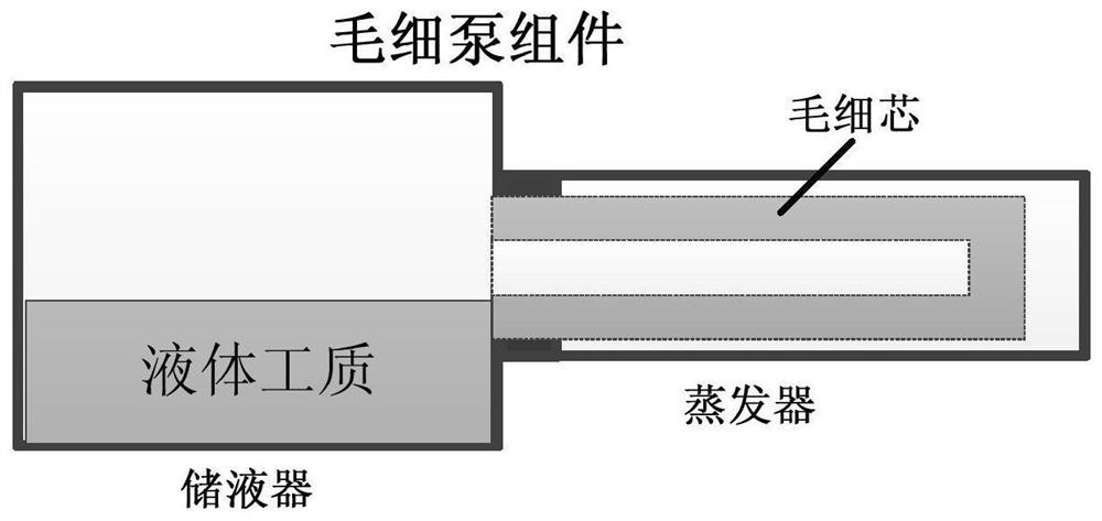 Flat plate capillary pump assembly