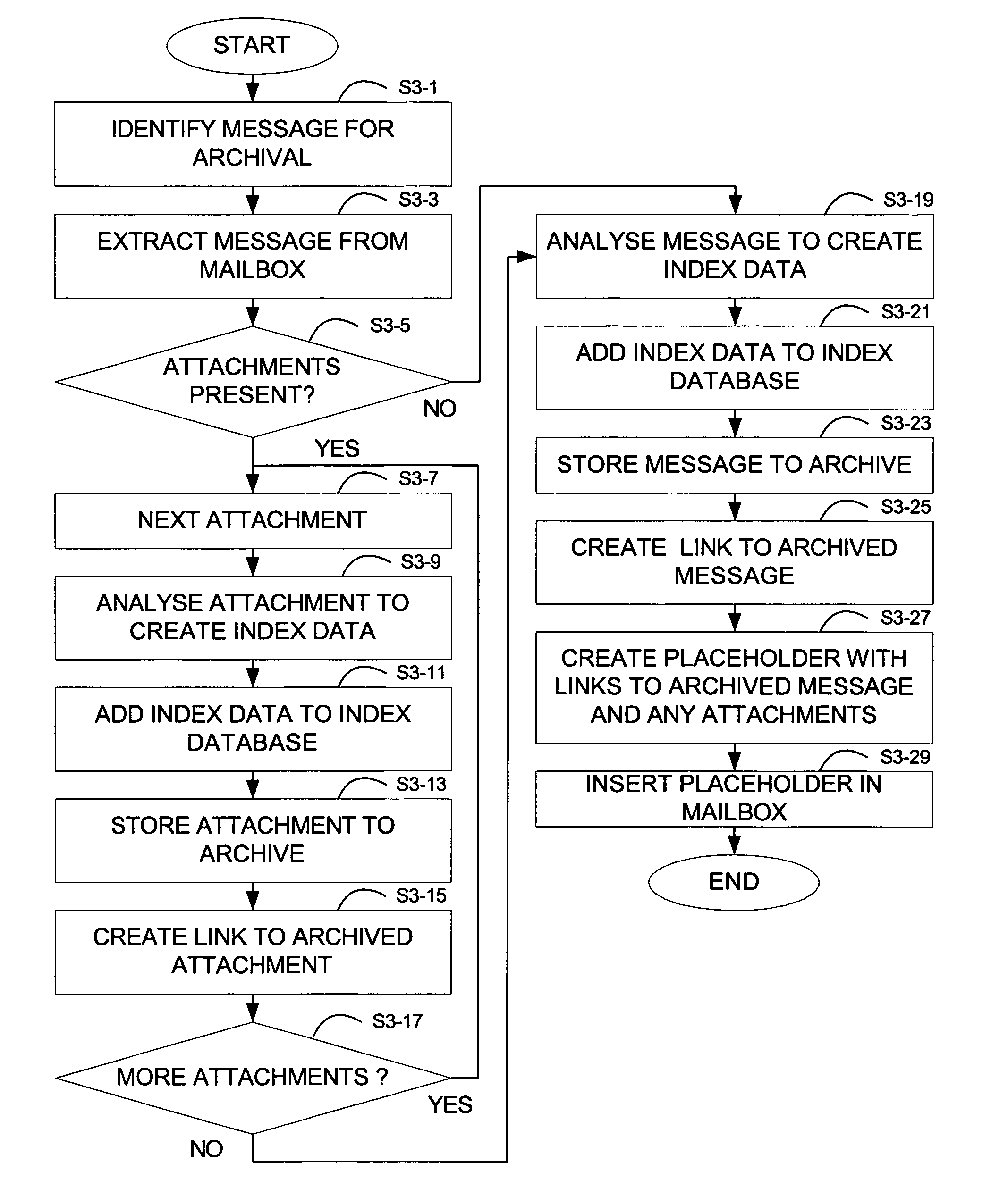 System and method for archival of messages in size-limited containers and separate archival of attachments in content addressable storage