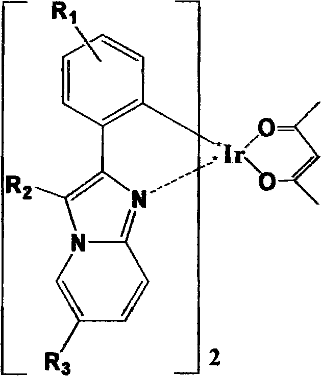 Phenyl-imidazopyridine type trivalent-iridium organometallic complex and organic electro-phosphorescent luminescent device thereof