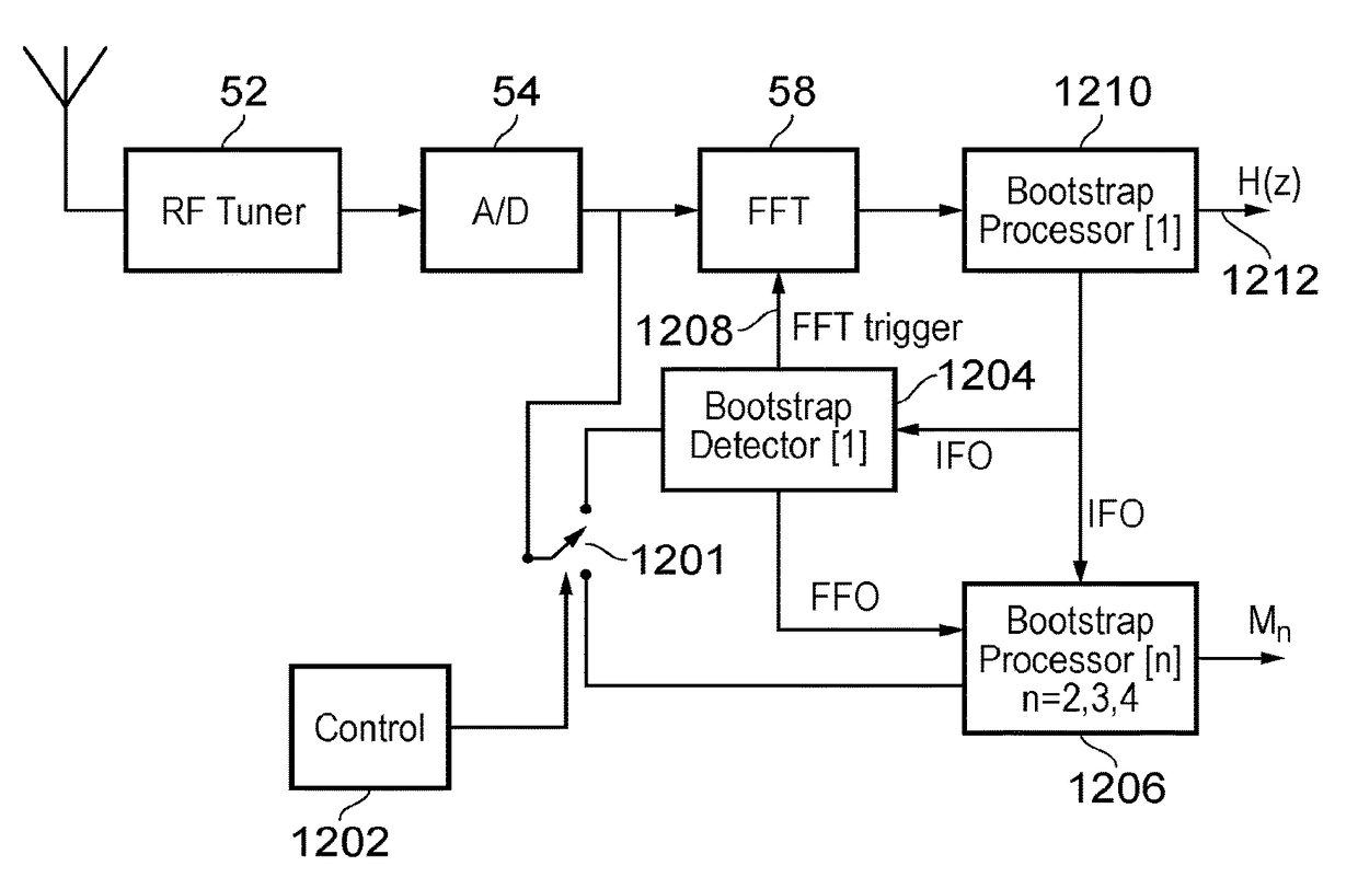 Receiver and method of receiving