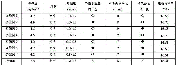 Aluminum paste for silicon solar cell