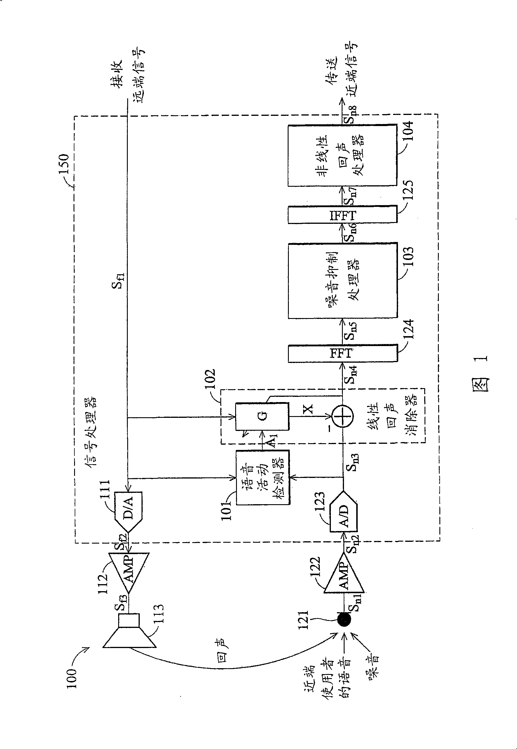 Signal processor and method for canceling echo in a communication device