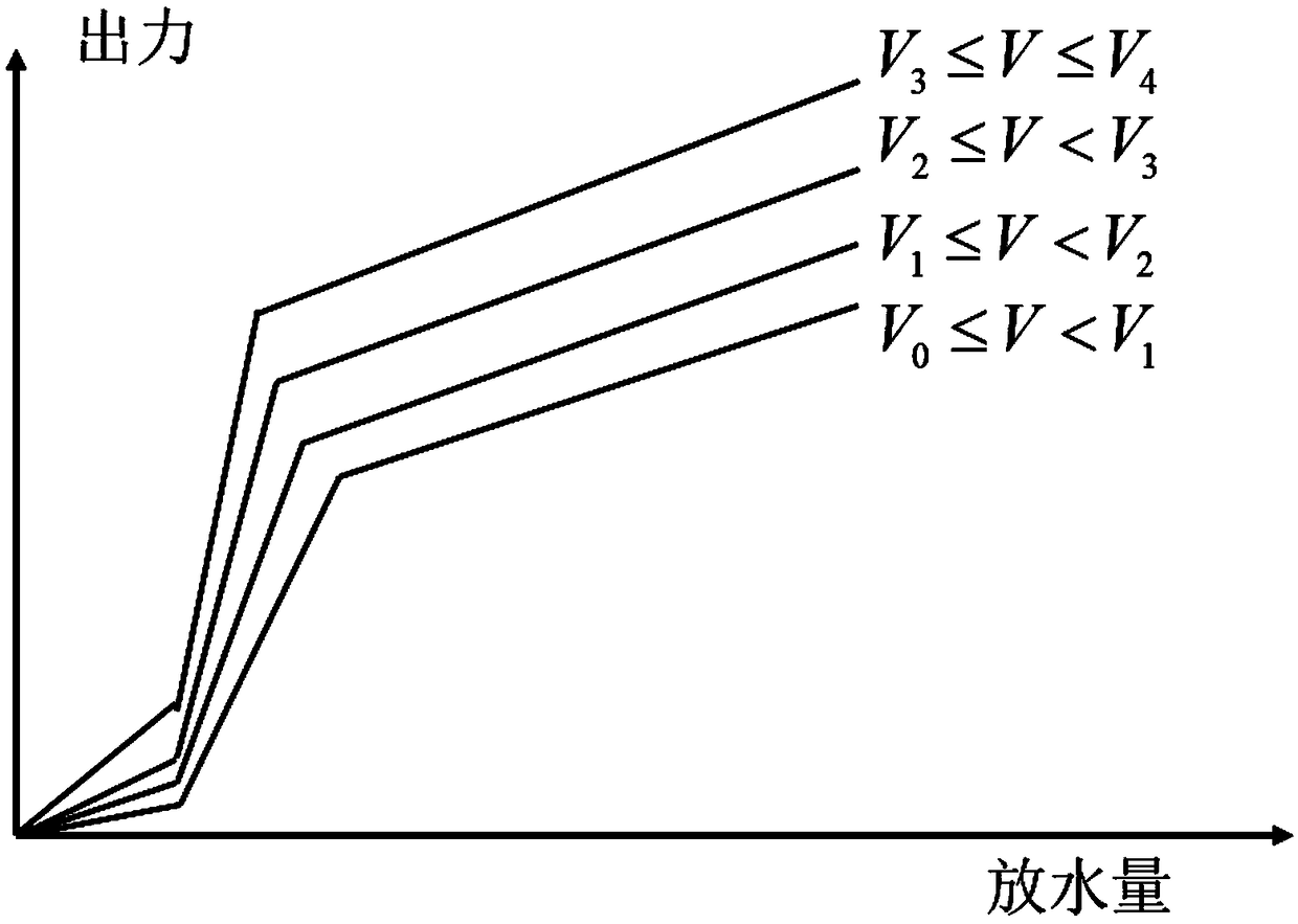 Power day-ahead market clearing method with flexible constrained condition