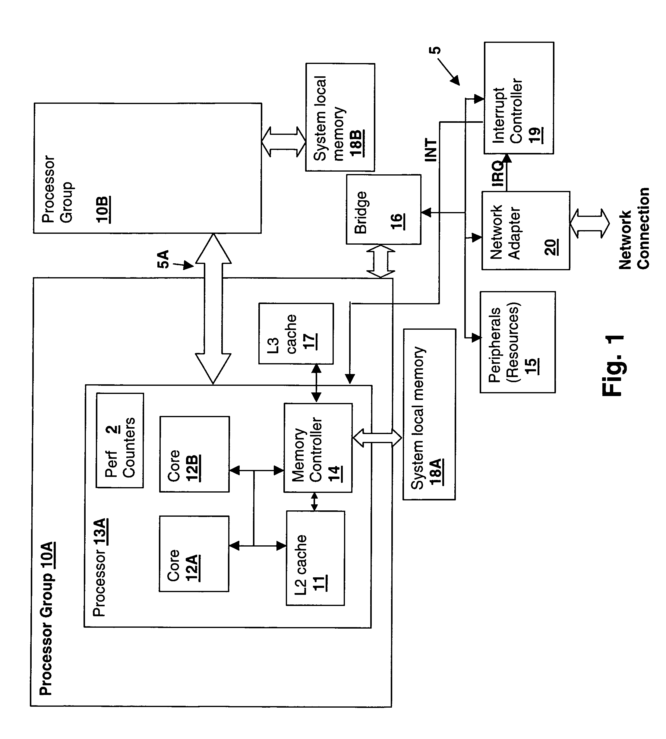 Method for controlling peripheral adapter interrupt frequency by estimating processor load in the peripheral adapter