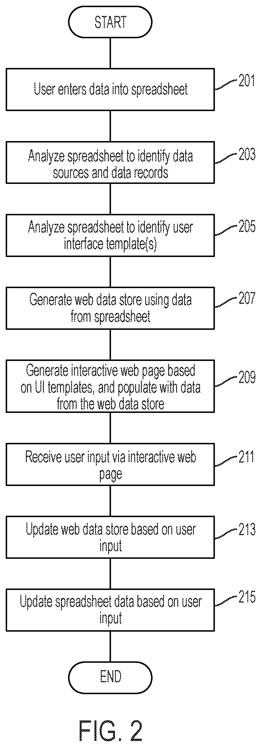 Spreadsheet-based software application development