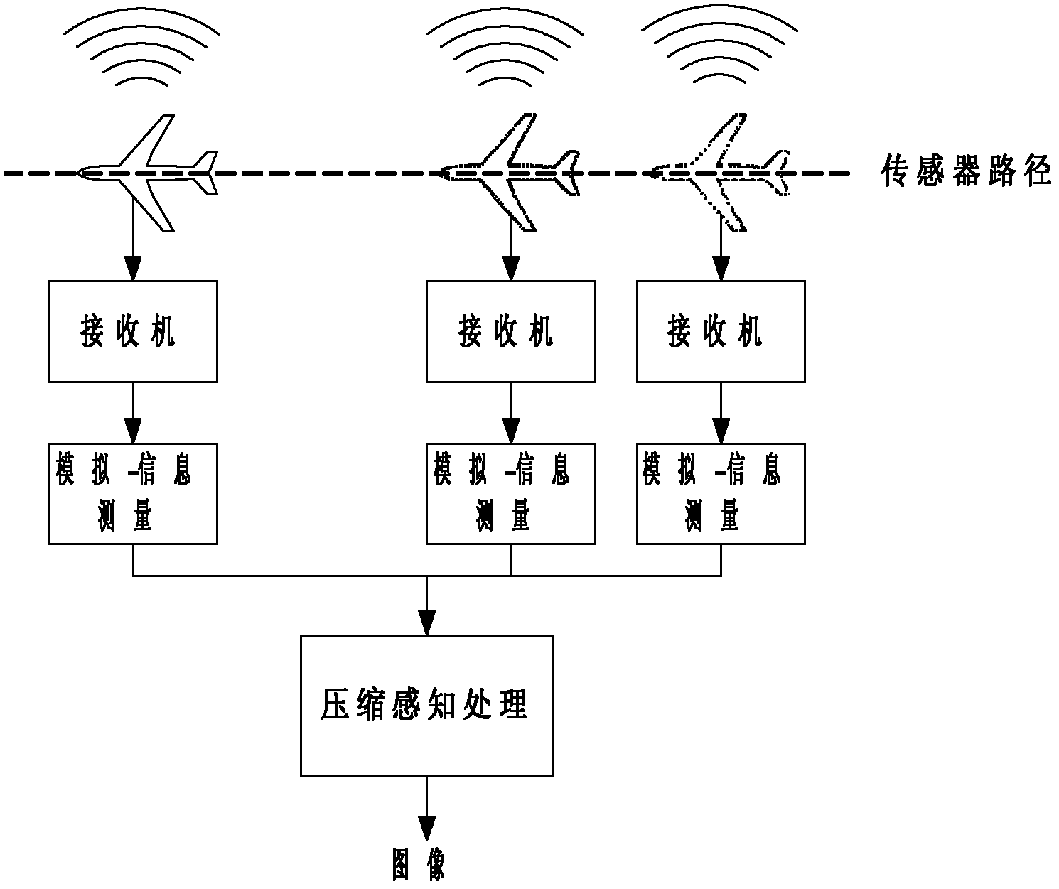 Compressive sensing imaging method for synthetic aperture radar