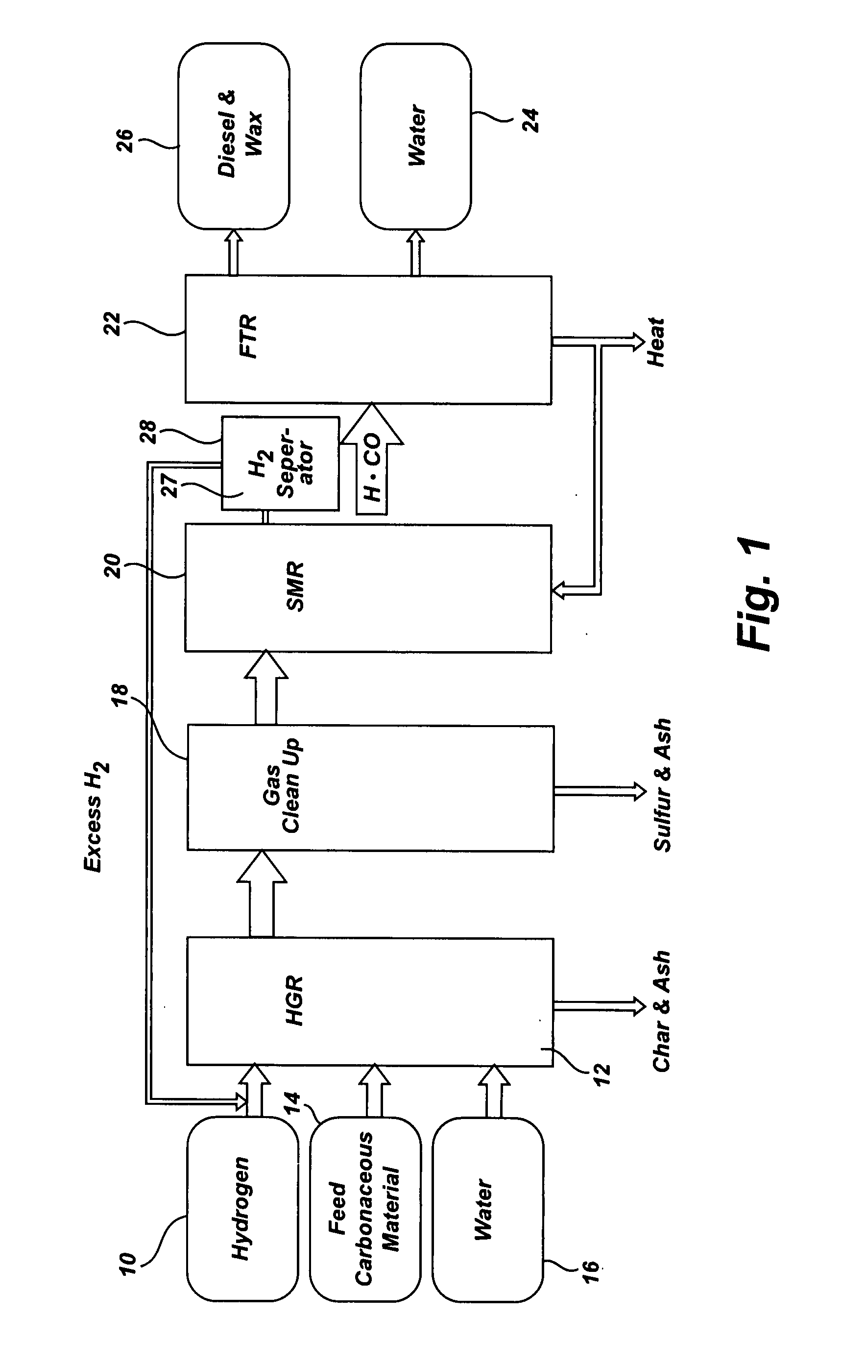 Controlling the synthesis gas composition of a steam methane reformer