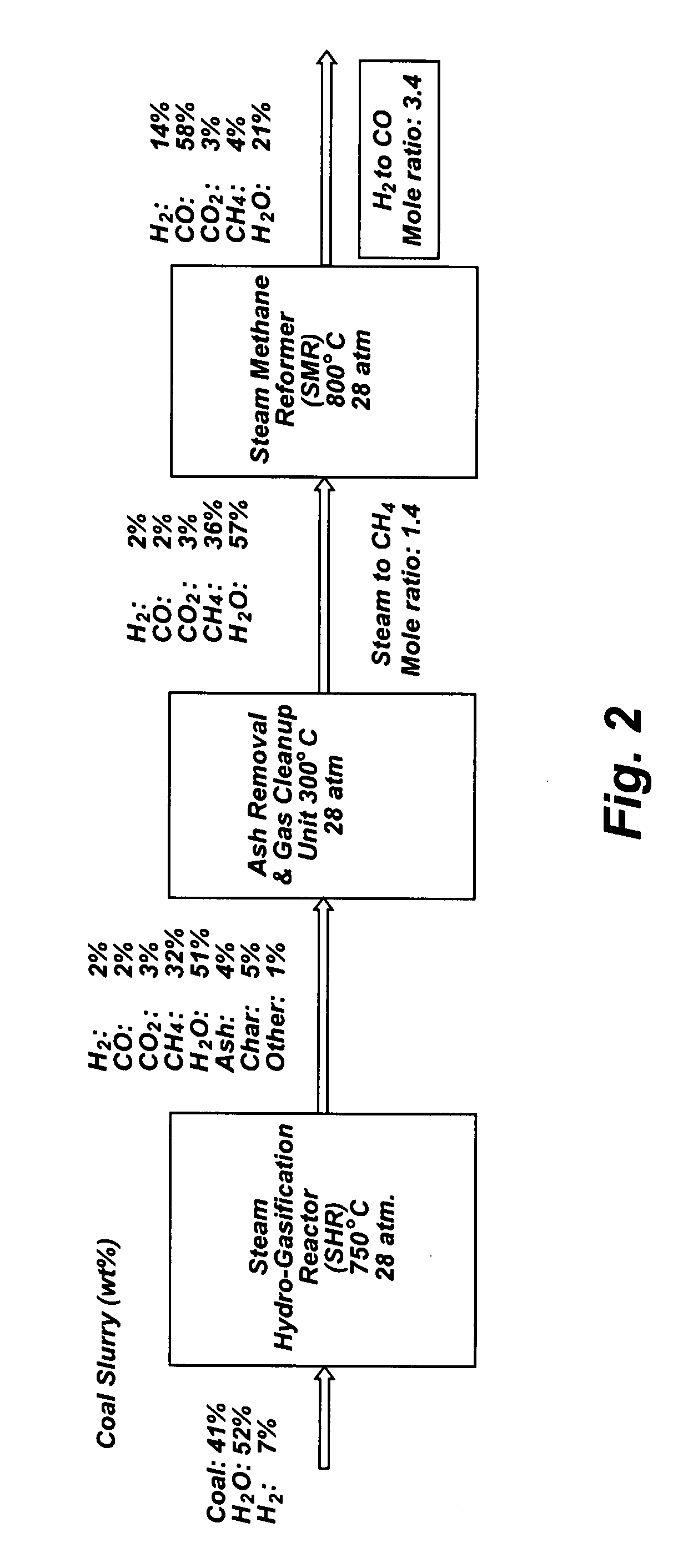 Controlling the synthesis gas composition of a steam methane reformer