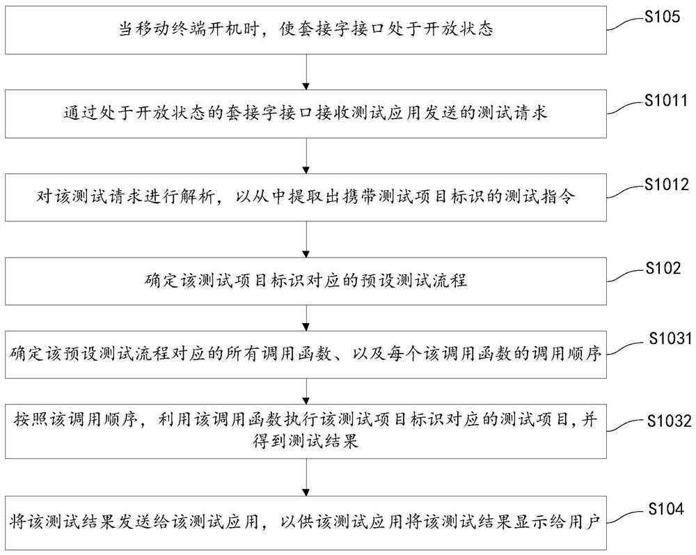 Terminal test method and device, storage medium and mobile terminal