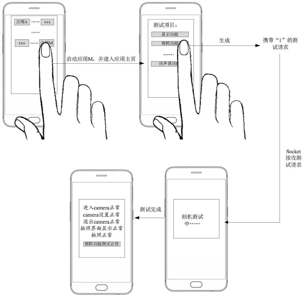 Terminal test method and device, storage medium and mobile terminal