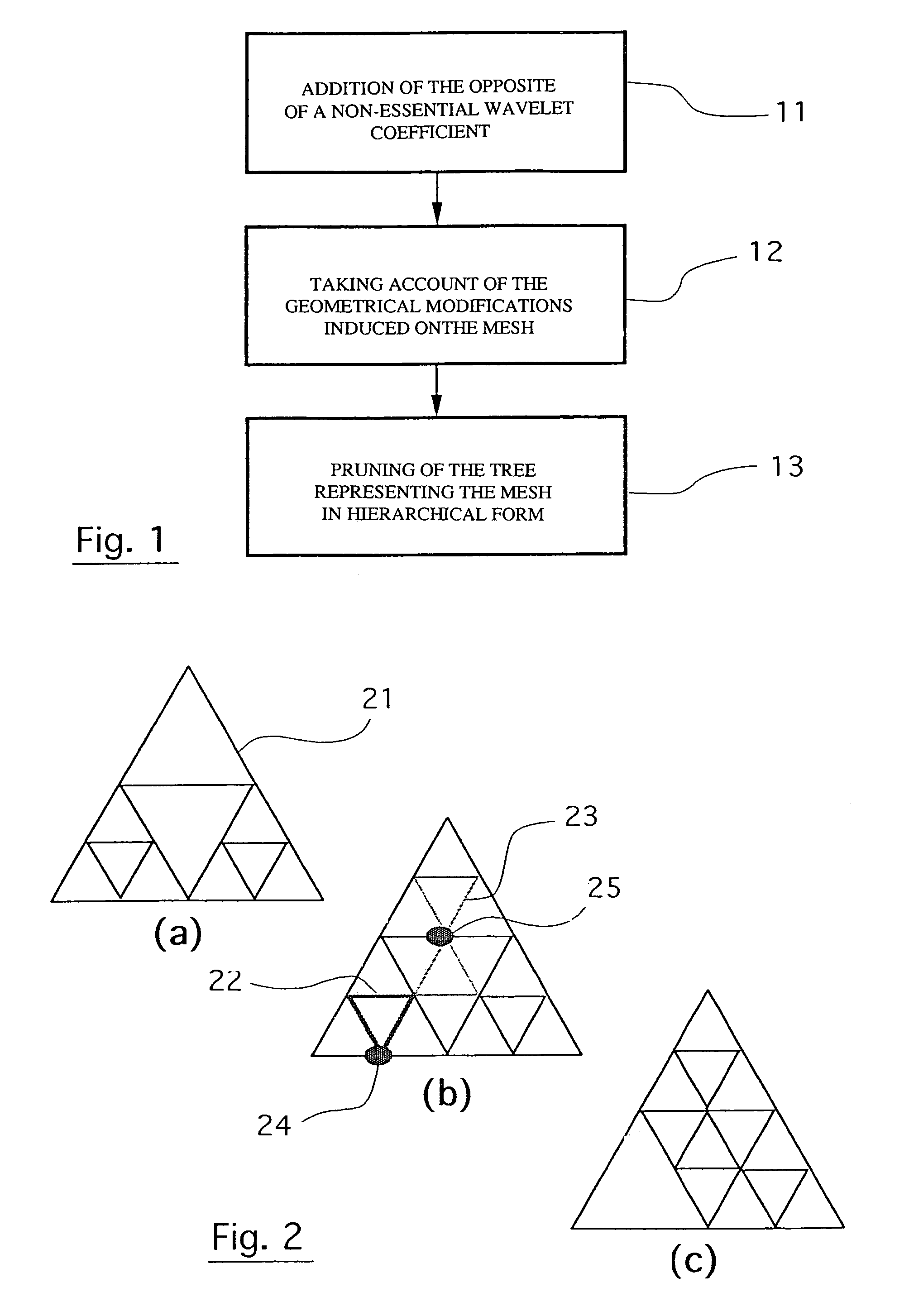 Wavelet-based mesh coding method