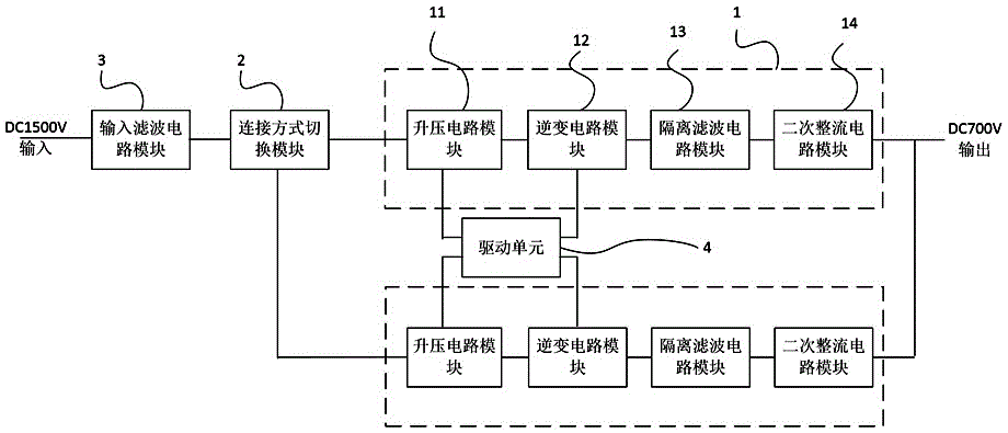 Vehicle-mounted inversion device for different input voltages